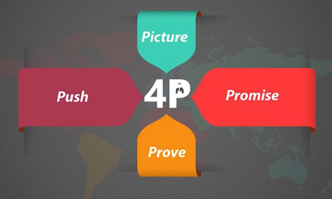 Công thức xây dựng nội dung website 4P